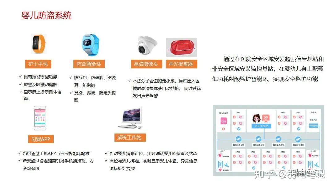 智慧医院新型智慧病房整体解决方案 - 知乎