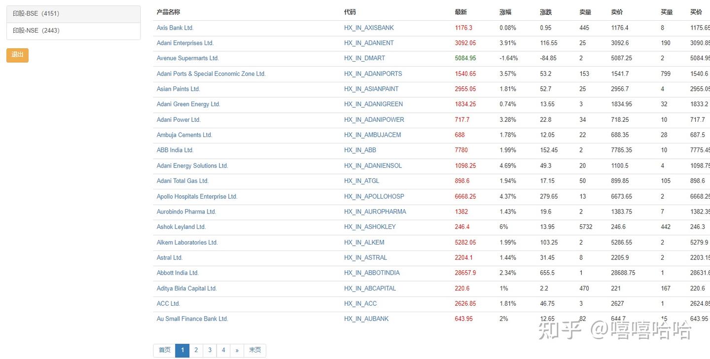 印股实时行情API｜印股股市实时行情数据对接- 知乎