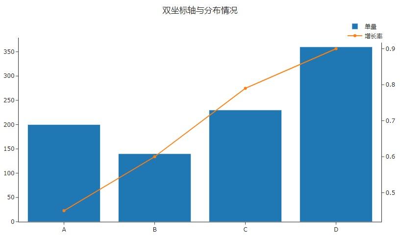 Python数据可视化——plotly绘制双坐标图 - 知乎