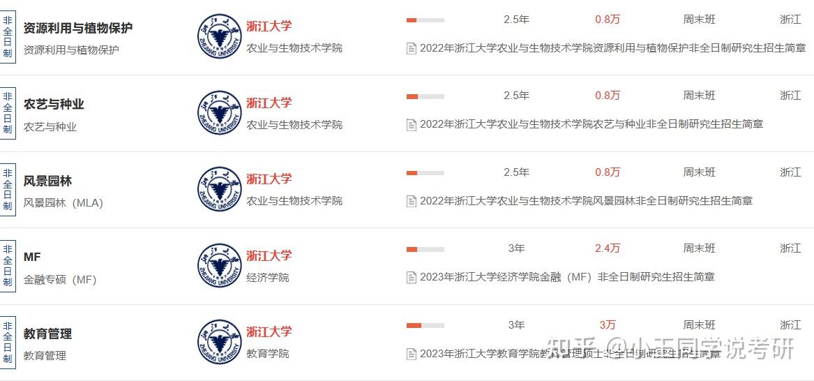 浙江大学非全日制研究生招生简章汇总！ - 知乎