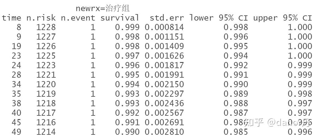 Landmark Model Example 生存分析之landmark - 知乎