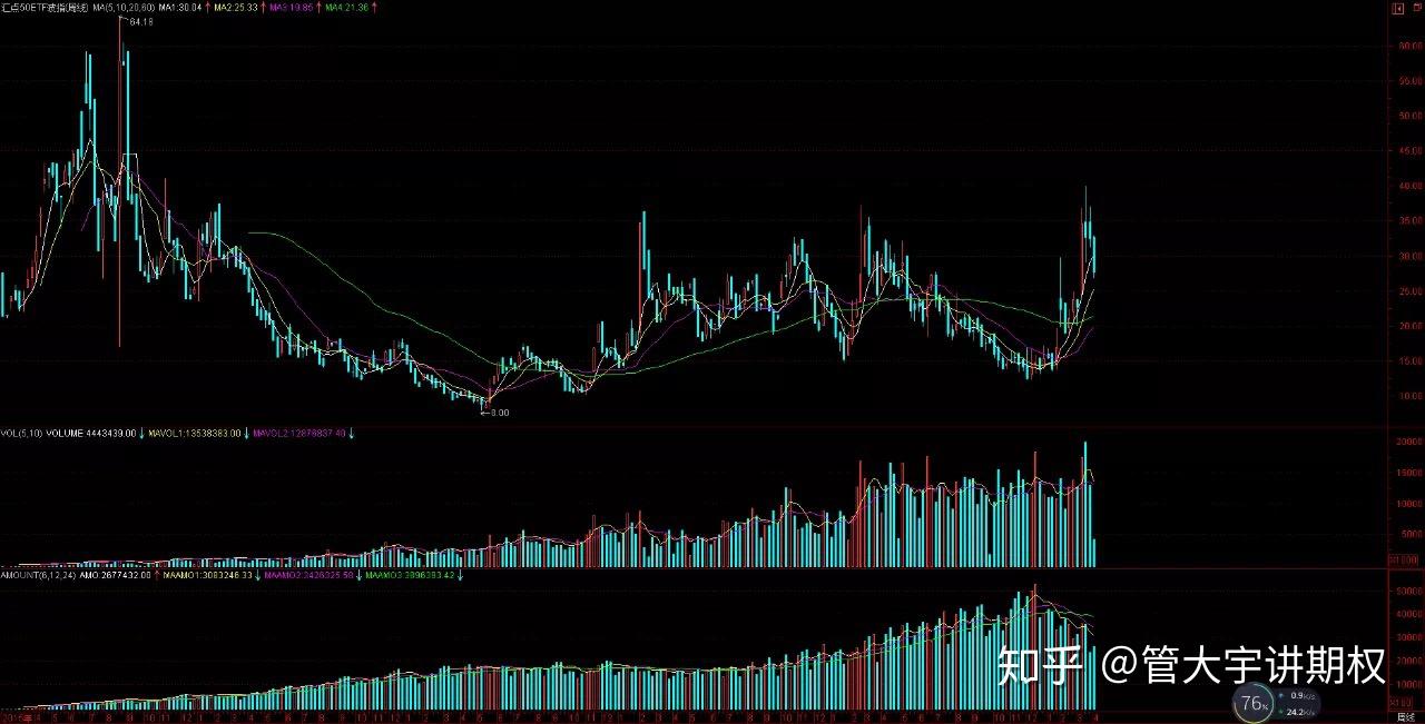 吴保全：“期权卖方”动态Delta对冲- 知乎