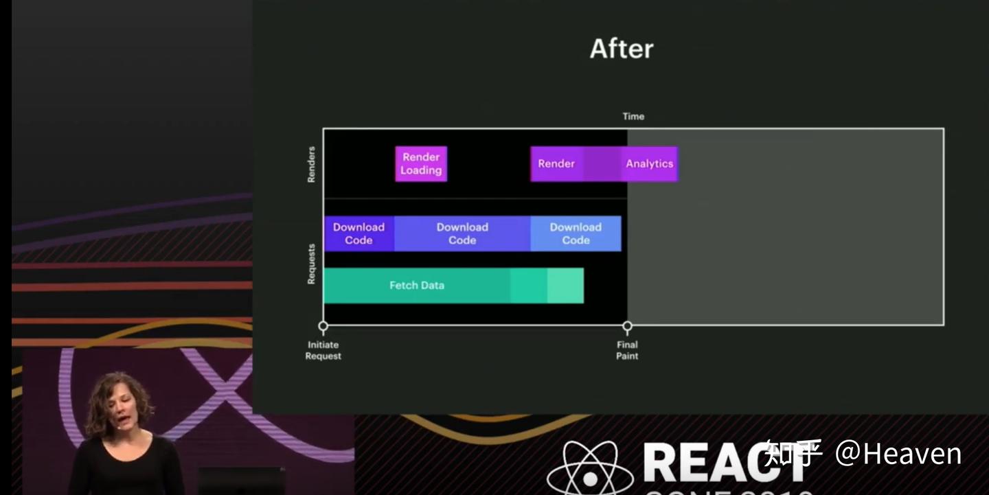 对 React conf 2019 的一些 talk 的概览 - 知乎