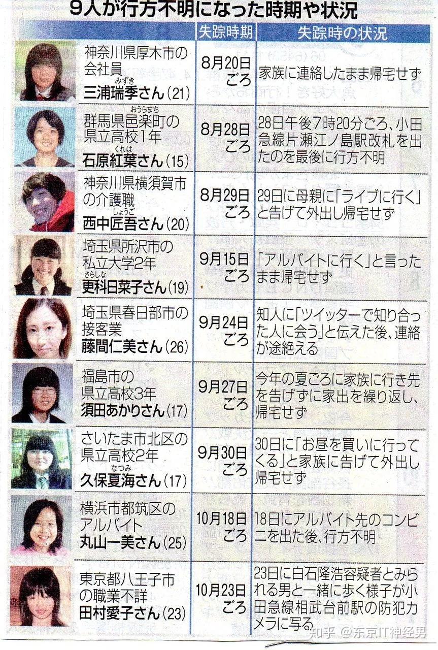 白石 隆浩 家族