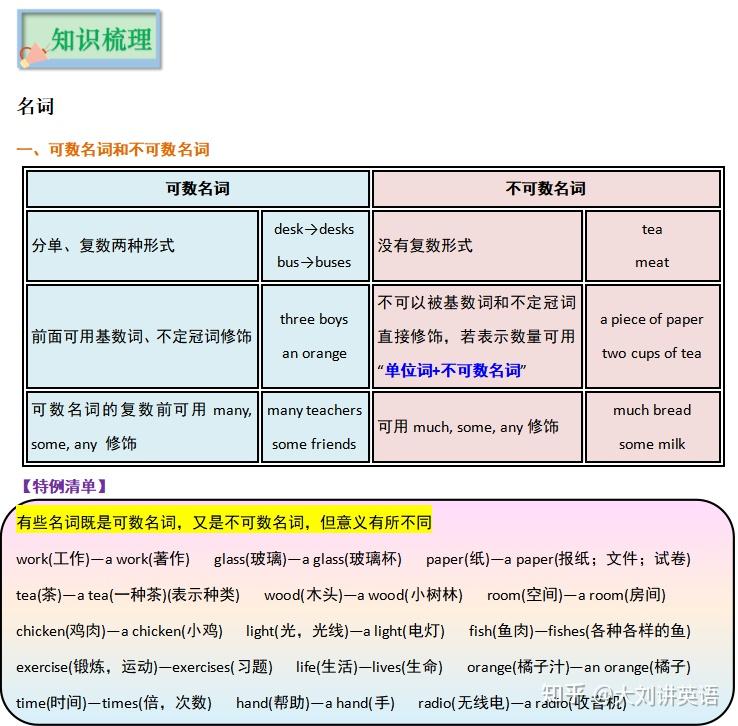 名词分类/用法/难点 - 知乎