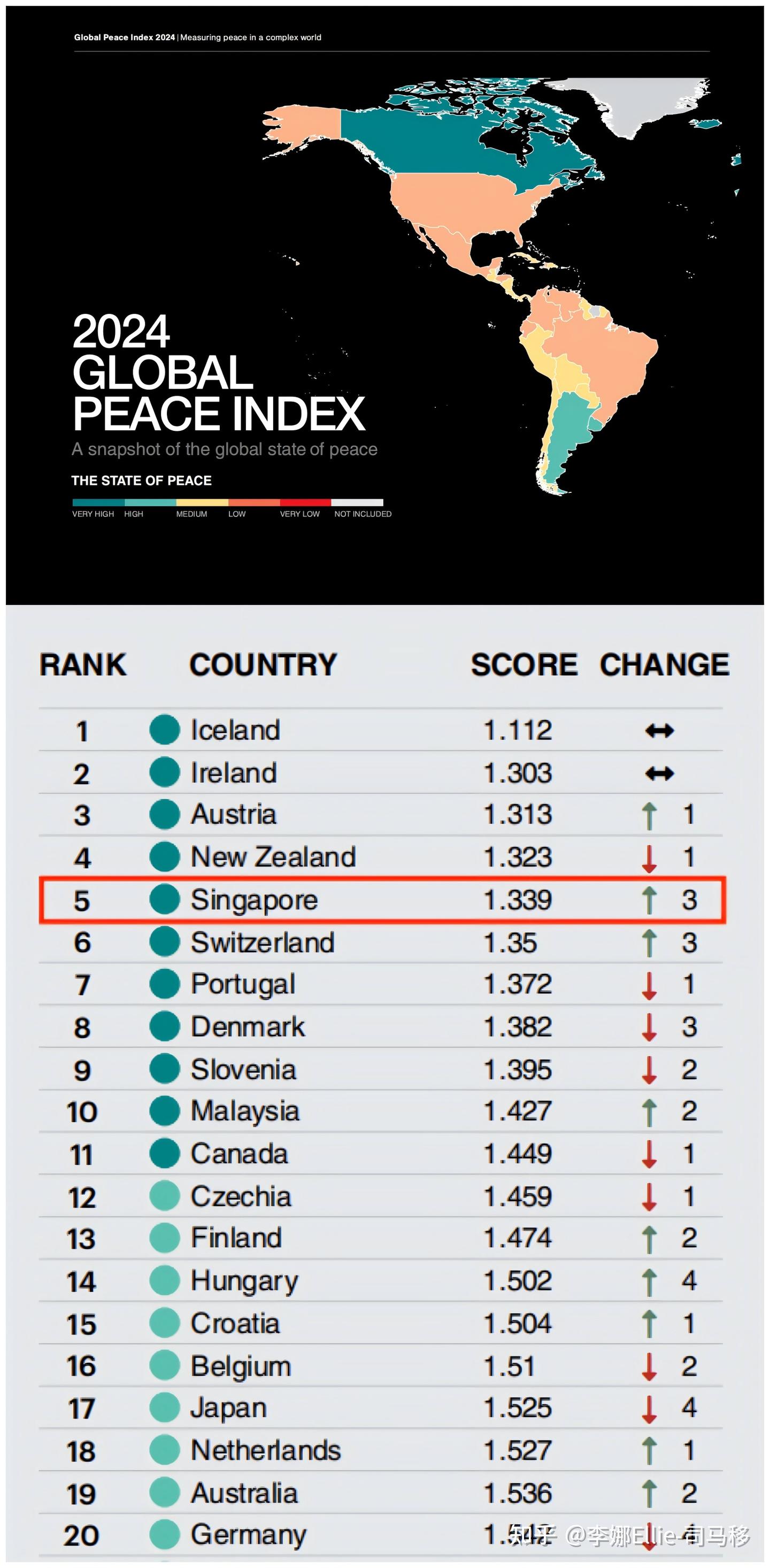 盘点新加坡在2024年斩获的世界/亚洲第一（下） - 知乎