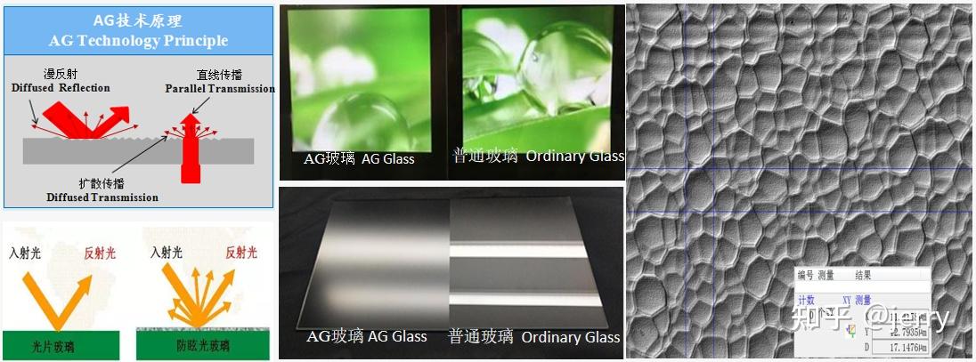 3A（AG/AR/AF）处理技术如何重塑显示触控体验？国显科技---从国外高端应用到国产化普及趋势 - 知乎