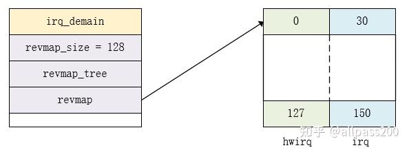 Linux 中断子系统（一）--数据结构 - 知乎