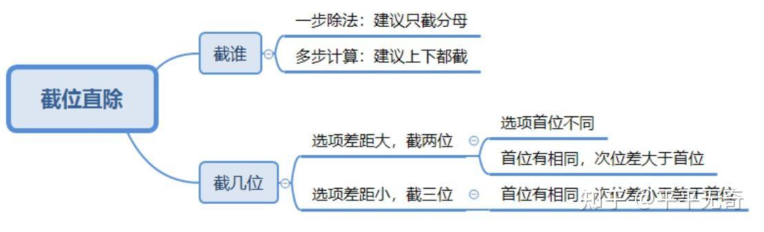 资料分析 - 知乎
