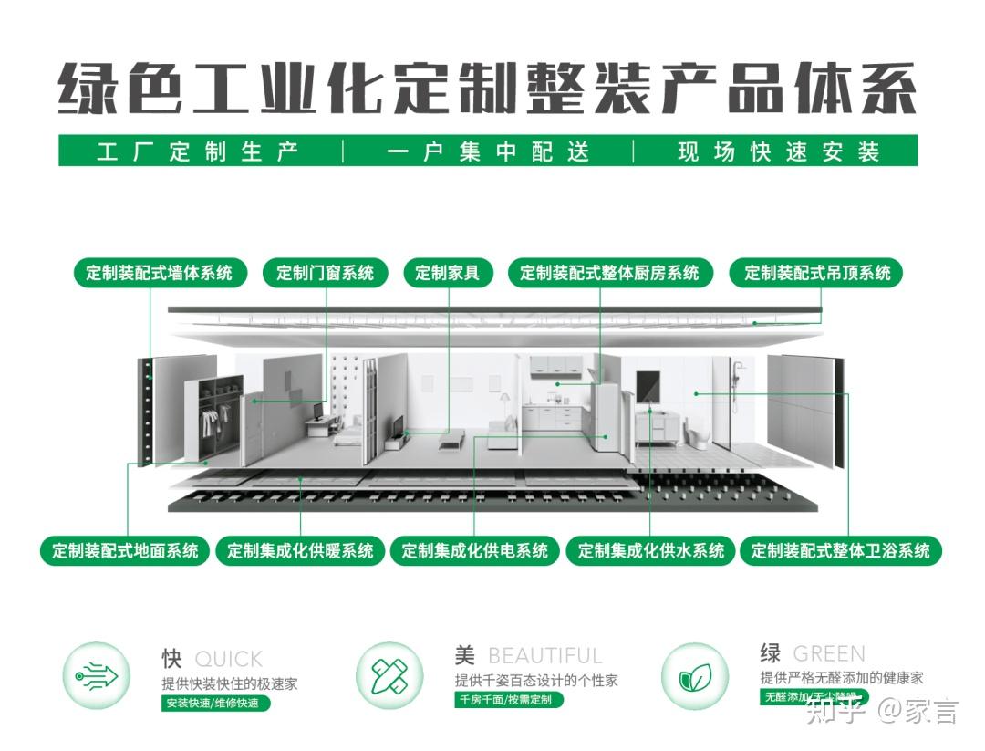 从国内领先到全球适配！万华生态新家装的出海之路藏着行业破局的密码 - 知乎