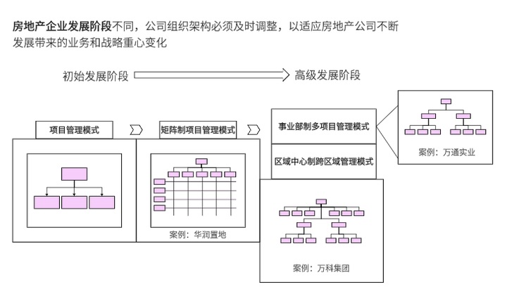 组织架构图怎么做?手把手教你绘制完美的组织架构图 - 知乎
