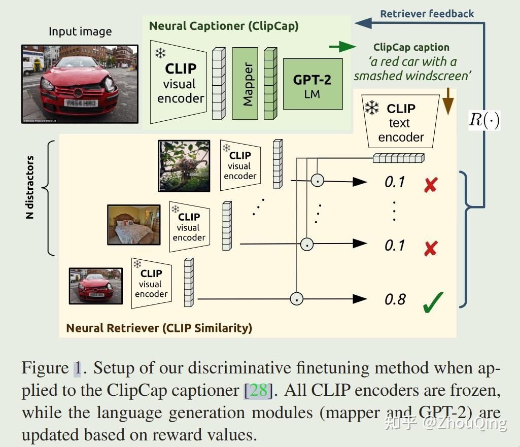 [iOPENCap]论文笔记：Cross-Domain Image Captioning with Discriminative ...