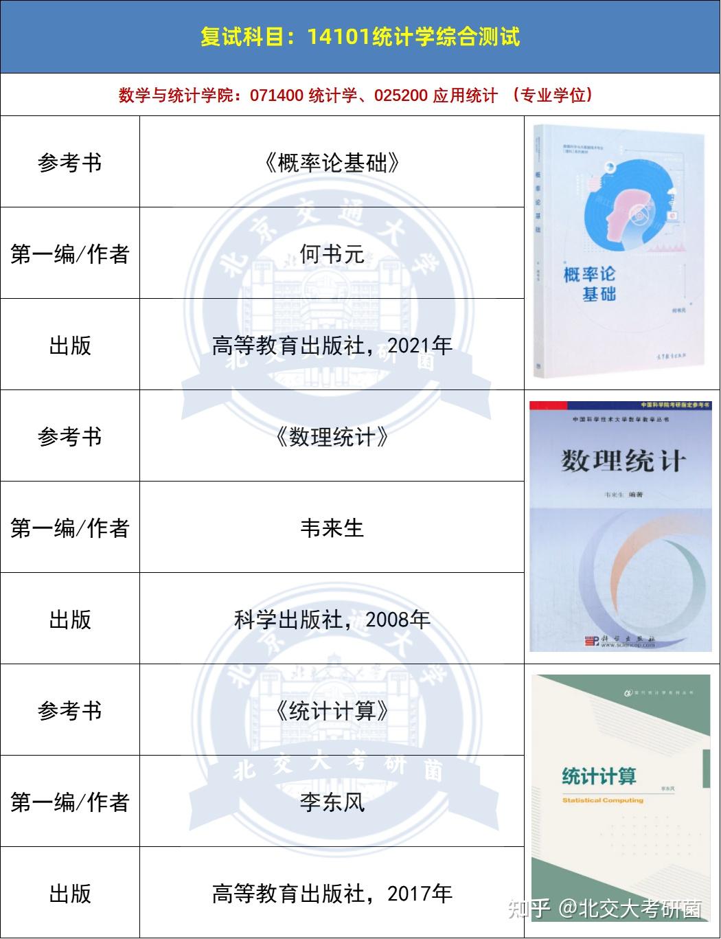 26北京交通大学复试参考书目汇总!(第二弹) - 知乎