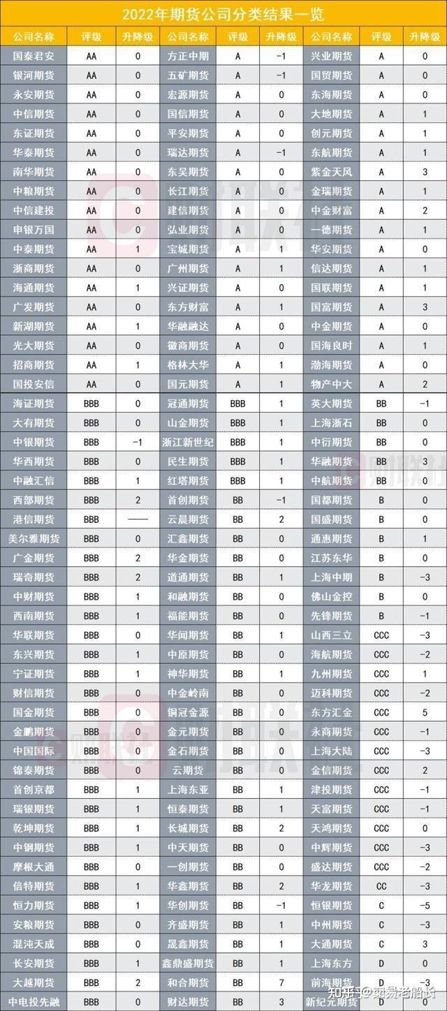 国内排名前十期货公司都是有哪些公司?