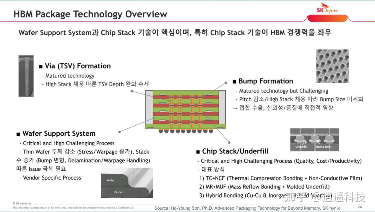 为什么需要HBM?(High Bandwidth Memory) - 知乎