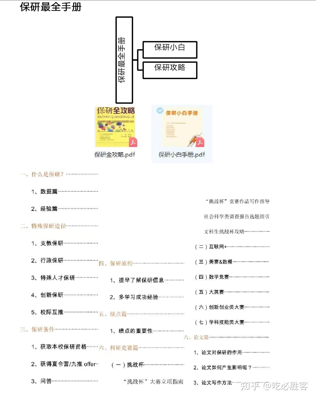 保研最全手册 - 知乎
