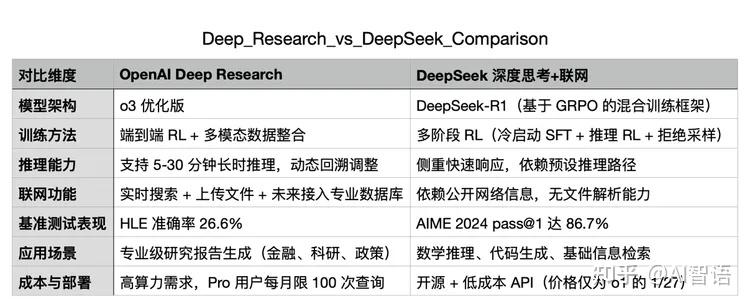 OpenAI Deep Research：不只是“致敬”DeepSeek，更是AI研究的未来 - 知乎