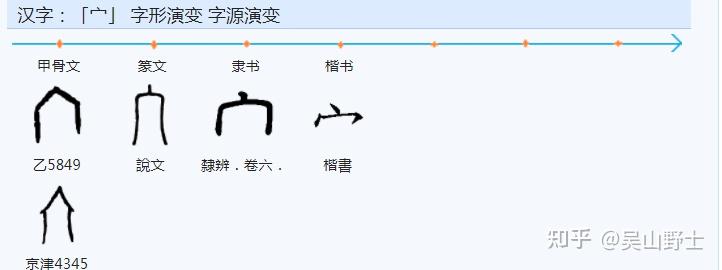 “向”,“嚮”和“曏”,有何来历,有何区别? - 知乎