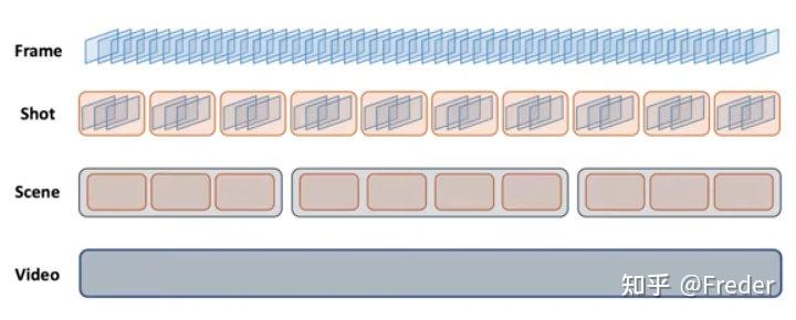 论文笔记：A Local-to-Global Approach to Multi-modal Movie Scene Segmentation ...