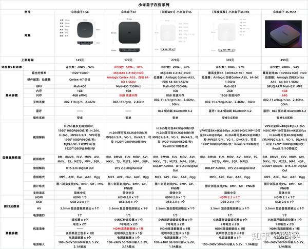 小米4s参数详细参数图片