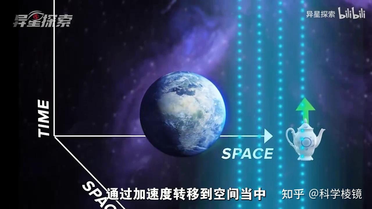 如何理解引力和时间之间的关系? - 知乎