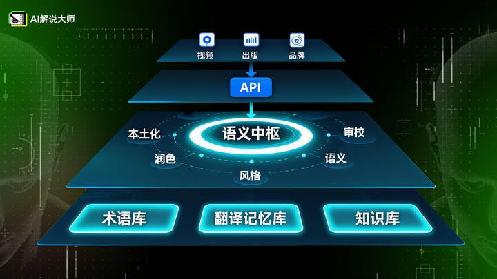 🎬 短剧出海破局:AI翻译的人机协同黄金法则 - 知乎