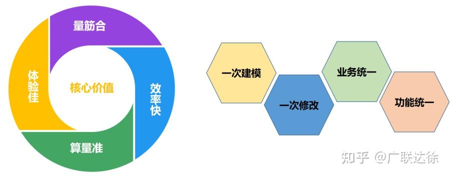 【认识篇】5分钟认识广联达BIM土建计量平台 - 知乎