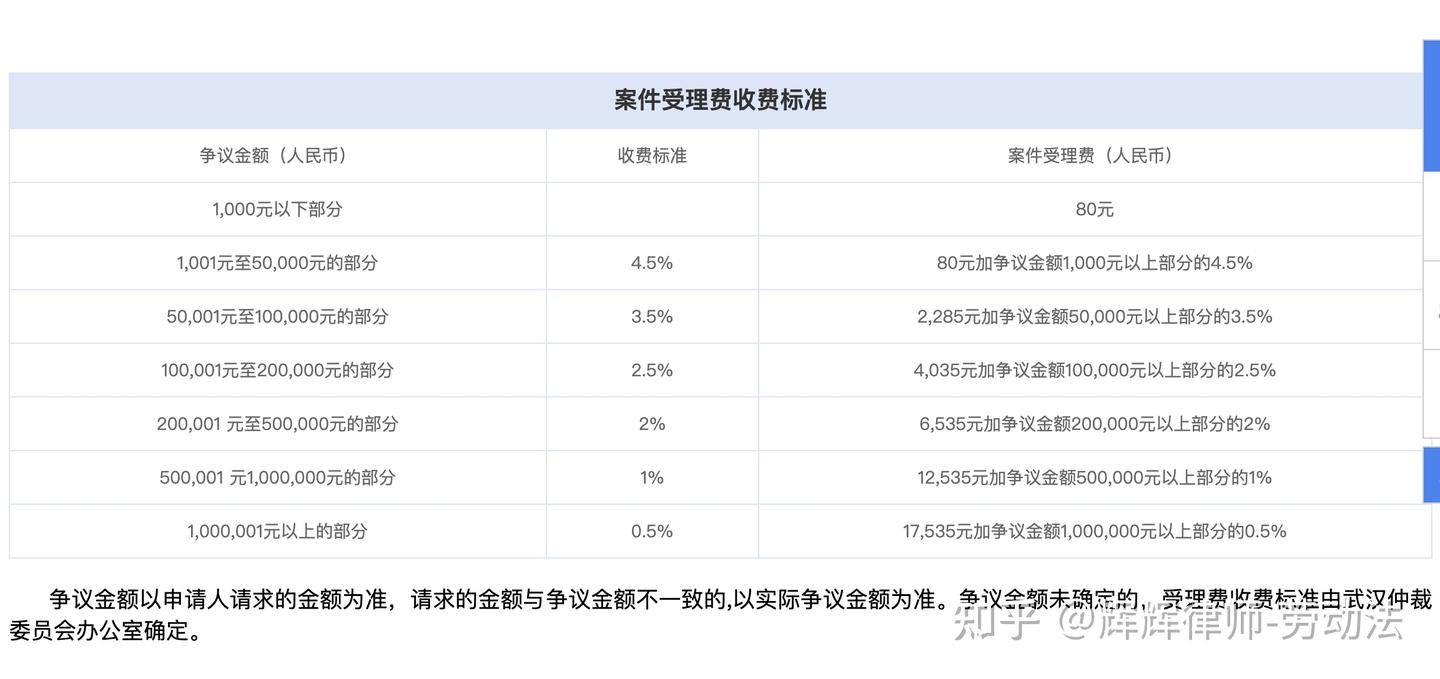 劳动仲裁和商事仲裁的区别- 知乎