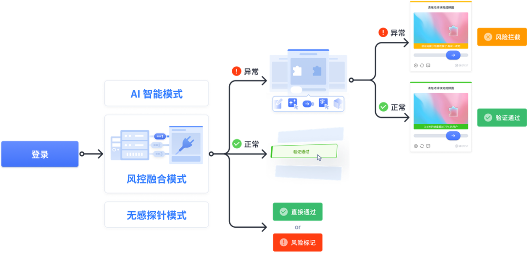 手机获取验证码收费吗是真的吗吗安全吗知乎答案的简单介绍