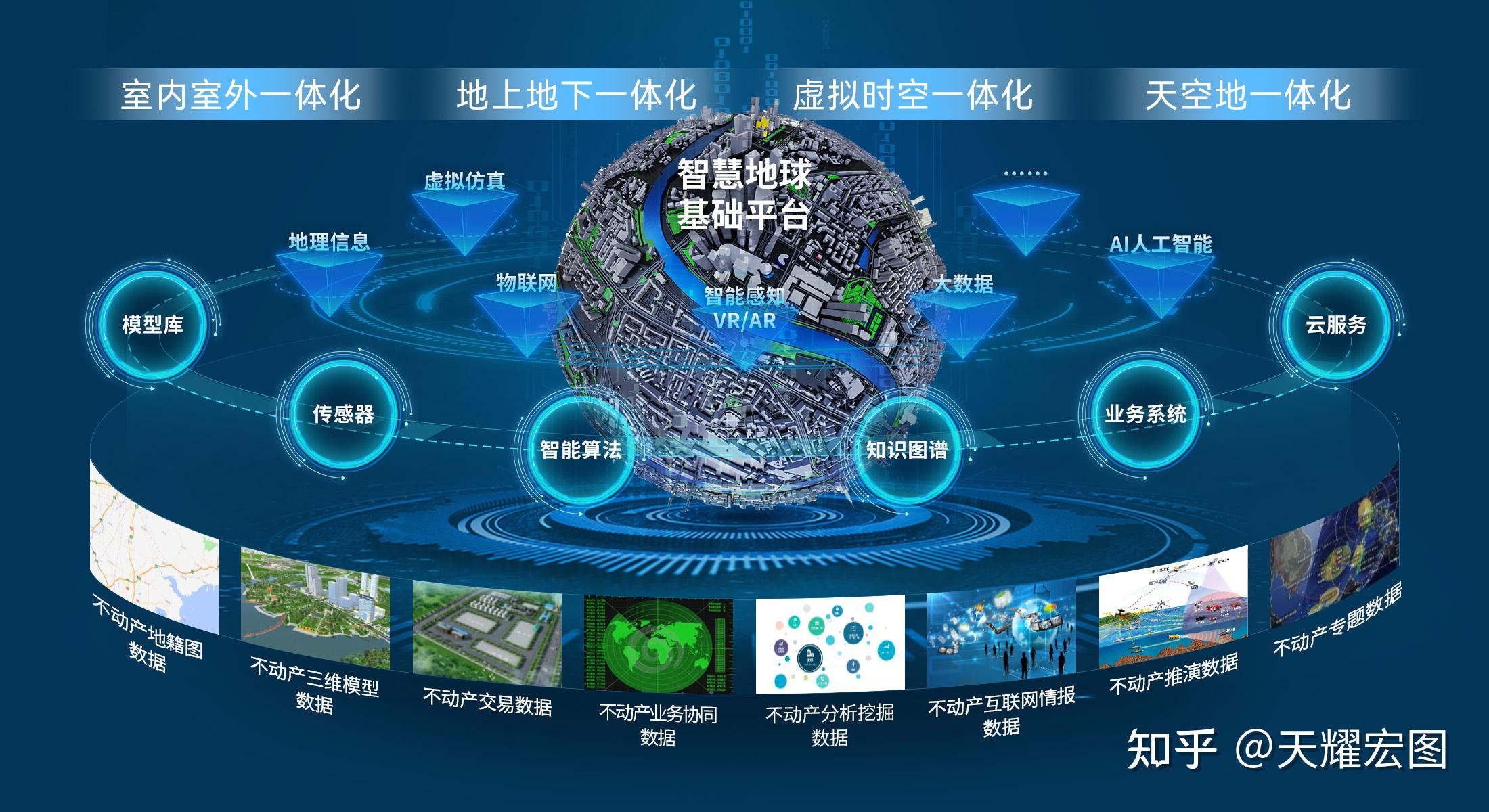 抢占空间智能高地,天耀宏图案例入选“2025年元宇宙典型案例” - 知乎
