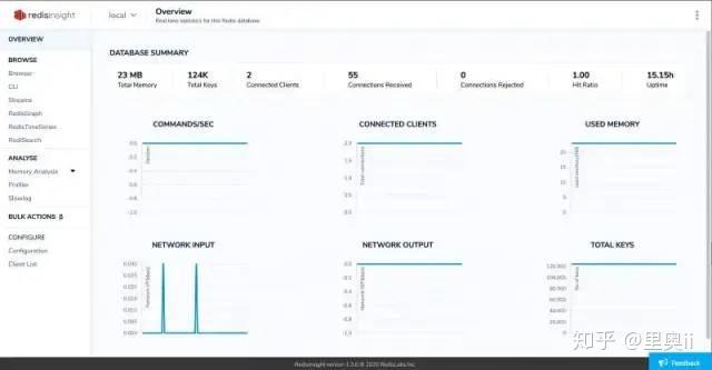 Redis Insight Set 太厉害了!目前 Redis 可视化工具最全的横向评测 - 知乎