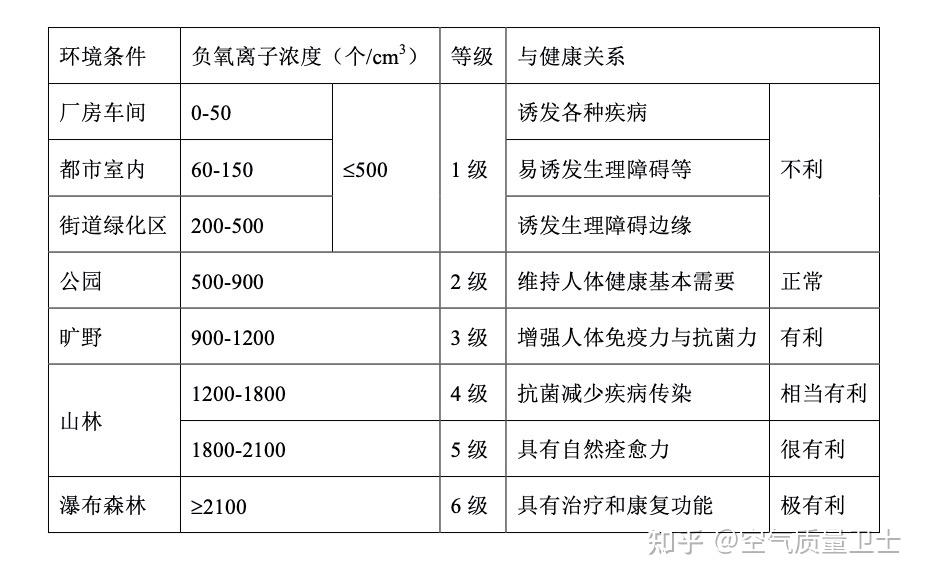 负氧离子：空气中的“长寿素”，提升健康生活的关键(图1)