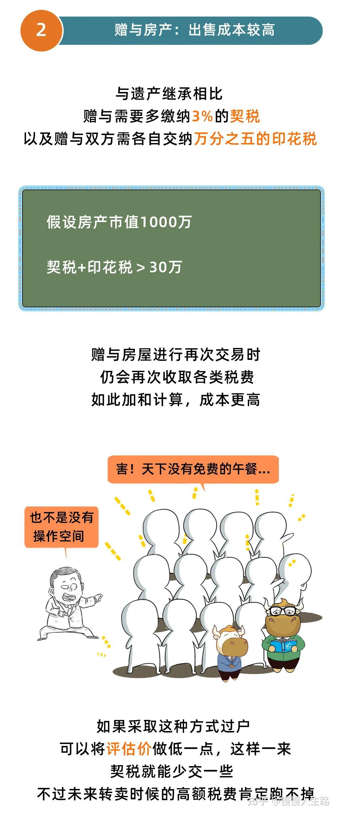独生子女无法继承房产？2025年起，父母房产要这样过户！ - 知乎